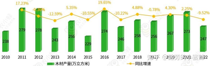 河南省林业畜牧业及渔业重点产业分析研究